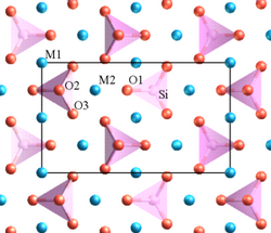 The atomic scale structure of olivine looking along the a axis. Oxygen is shown in red, silicon in pink, and magnesium/iron in blue. A projection of the unit cell is shown by the black rectangle.