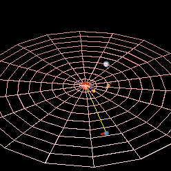 Neptune (red arc) completes one orbit around the Sun (centre) for every 164.79 orbits of Earth. The light blue dot represents Uranus.