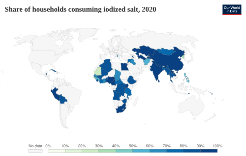 Share of households consuming iodized salt