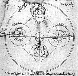 Ibn al-Shatir's model for the appearances of Mercury, showing the multiplication of epicycles using the Tusi couple, thus eliminating the Ptolemaic eccentrics and equant.
