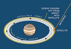 Model for formation of Jupiter's rings