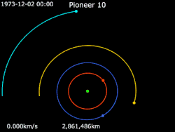 Animation of Pioneer 10's trajectory around Jupiter Pioneer 10 · Jupiter · Io · Europa · Ganymede · Callisto