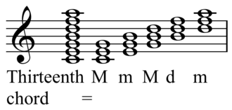 Separate chords within an extended chord[16]