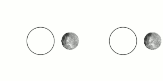 At left, tidally locked, the Moon rotates at the same rate it orbits the Earth, keeping the same face toward the planet. At right, not tidally locked, if the Moon did not rotate then the face would change over the course of an orbit. Viewed from north; not to scale.