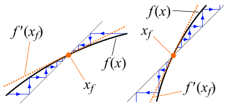 Tangent slopes of an asymptotically stable fixed point (left) and an unstable fixed point (right) and the state of the surrounding orbits