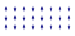 Antiferromagnetic ordering