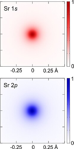 Experimentally imaged 1s and 2p core-electron orbitals of Sr, including the effects of atomic thermal vibration and excitation broadening, retrieved from energy dispersive x-ray spectroscopy (EDX) in scanning transmission electron microscopy (STEM).[31]