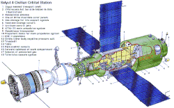 Salyut 4 diagram