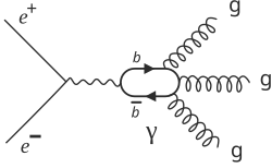 Diagram 2: e+e− → Υ(9.46) → 3g