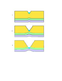 formation of a river anticline