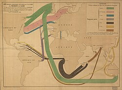Global emigration map for 1858, by CJ Minard, Paris, 1862