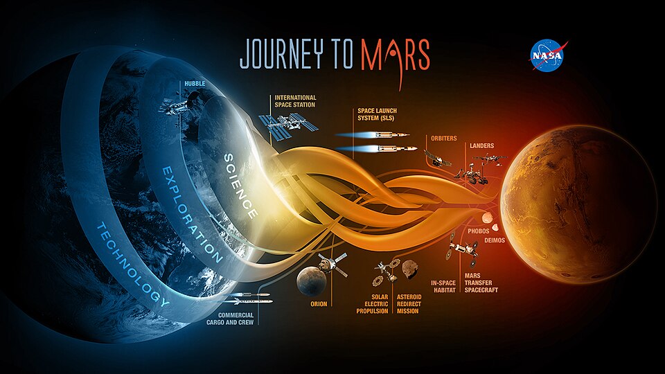 Journey to Mars – Science, Exploration, Technology