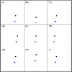 Possible outcomes of a gravity assist maneuver depending on the velocity vector and flyby position of the incoming spacecraft