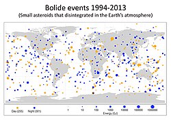 Frequency of bolides, small asteroids roughly 1 to 20 meters in diameter impacting Earth's atmosphere