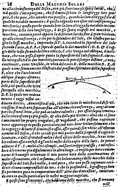 Diagram showing how the gaps between sunspots can clearly be seen even when they are foreshortened