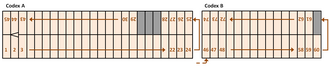 First page sequencing of the codex by Agostino Aglio
