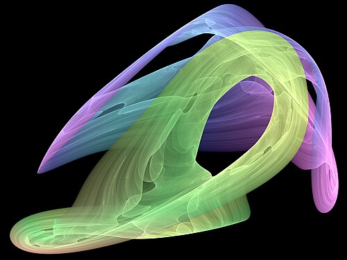 Visual representation of a strange attractor.[1] Another visualization of the same 3D attractor is this video. Code capable of rendering this is available.