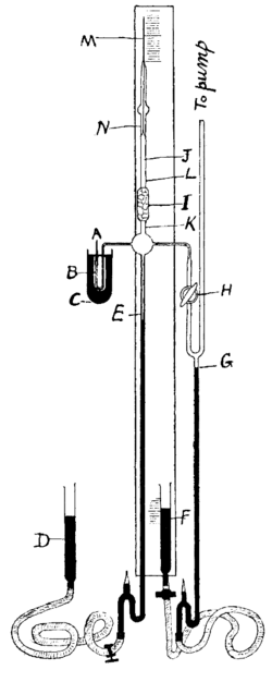 Apparatus used by Ramsay and Whytlaw-Gray to isolate radon. M is a capillary tube, where approximately 0.1 mm3 were isolated. Radon mixed with hydrogen entered the evacuated system through siphon A; mercury is shown in black.