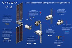 Gateway design architecture in 2024