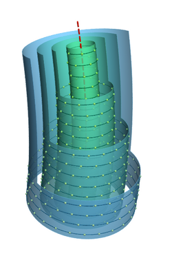 Pathlines of fluid particles around the axis (dashed line) of an ideal irrotational vortex (see animation)