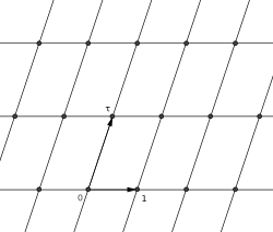 Theta functions transform under the lattice of periods of an elliptic curve.