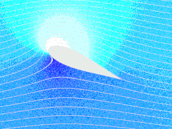 Flow around an airfoil
