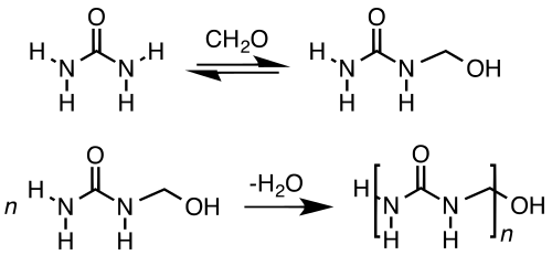 Two steps in formation of urea-formaldehyde resin, which is widely used in the production of particle board