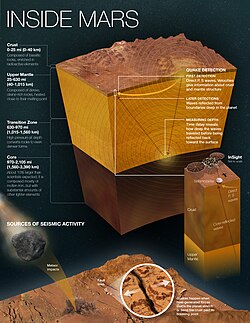 Inside Mars InfoGraphicMars InSight Lander (May 17, 2022)
