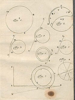 Diagrams from Mikhail Lomonosov's "The Appearance of Venus on the Sun, Observed at the St. Petersburg Imperial Academy of Sciences on 26 May 1761"
