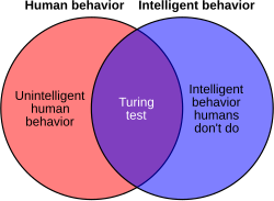 The Turing test can provide some evidence of intelligence, but it penalises non-human intelligent behaviour.[409]