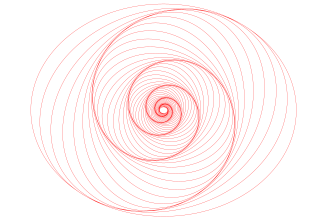 Whirls: nested, scaled and rotated ellipses. The spiral is not drawn: we see it as the locus of points where the ellipses are especially close to each other.