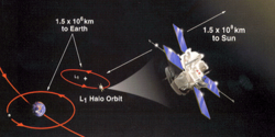 The satellite ACE in an orbit around Sun–Earth L1