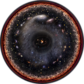 Representation of the observable universe on a logarithmic scale. Distance from the Sun increases from center to edge. Planets and other celestial bodies were enlarged to appreciate their shapes.