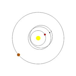 An illustration of main-belt asteroid capture hypothesis