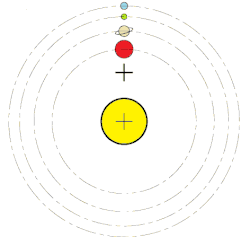 The center of the Solar System according to the position of the planets (Jupiter, Saturn, Uranus, Neptune)
