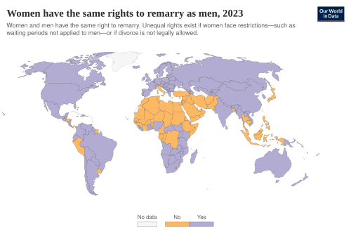 Women have the same rights to remarry as men