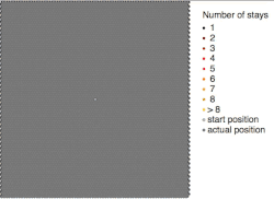The Cauchy distribution governs the passage of Brownian particles through a membrane.