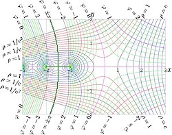 Complex analytic functions can be visualized as a collection of streamlines and equipotentials, systems of curves intersecting at right angles. Here illustrated is the complex logarithm of the gamma function.
