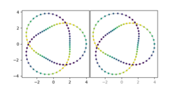 A stereogram of a trefoil knot, generated by the mpl_stereo[38] extension to the Matplotlib open-source plotting library. The stereoscopic effect allows for seeing the otherwise hidden 3D structure.