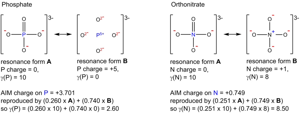 Calculation of the valence electron equivalent for phosphate and orthonitrate