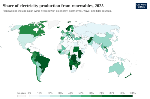 Share of electricity from renewables