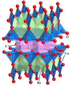 YBa2Cu3O7, or YBCO, is a high temperature superconductor able to levitate above a magnet when colder than its critical temperature of about 90 K (−183 °C)