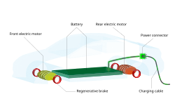 The weight of the low battery stabilises the car.[58] This is a dual-motor, four-wheel-drive layout, but many cars only have one motor.