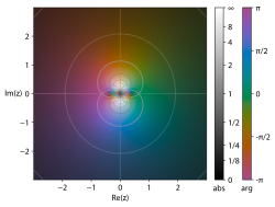 Color wheel graph of the function sin(1/z) that is holomorphic except at z = 0, which is an essential singularity of this function. White parts inside refer to numbers having large absolute values.