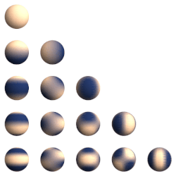 Rotating spherical harmonic, with ℓ = 0 to 4 {\displaystyle \ell =0{\text{ to }}4} for the vertical, and m = 0 to 4 {\displaystyle m=0{\text{ to }}4} for the horizontal. For the Martian C20 and C30, they vary with time because of the seasonal variation of mass of the polar ice caps through the annual sublimation-condensation cycle of carbon dioxide.