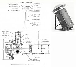 Orbiter Neutral Mass Spectrometer (ONMS)