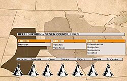 Santee Dakota, Yankton-Yanktonai and Lakota historic distribution(the map still misnames the Yankton-Yanktonai grouping as Nakota)