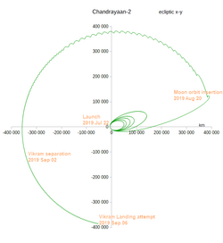 Chandrayaan-2's trajectory