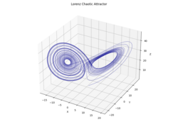 A plot of the 3D Lorenz attractor