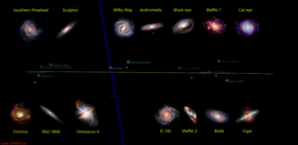 The 14 major galaxies, including Milky Way and Andromeda Galaxies, of the Local Sheet
